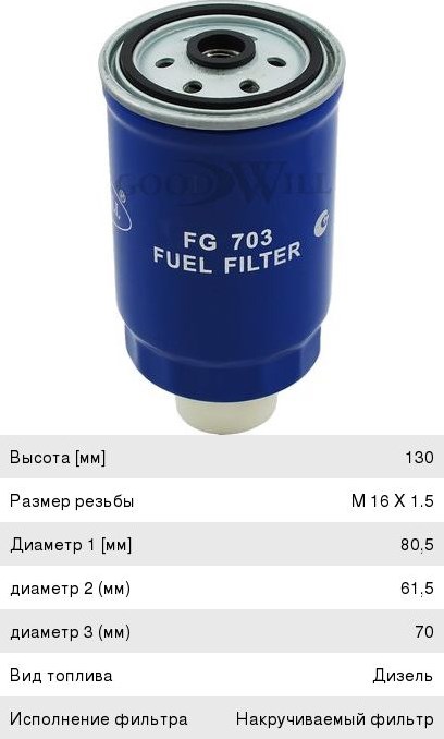 Артикул: FG703 FG-703 г0015553 Фильтр топливный ЗИЛ-5301, МТЗ тонкой очистки (дв.ММЗ-245) GOODWILL (ГАЗ, ГАЗЕЛЬ,ВОЛГА,СОБОЛЬ,ВАЛДАЙ,САЙБЕР,ГАЗЕЛЬ БИЗНЕС,ГАЗон NEXT,Газель NEXT) tolyatti.zp495.ru 4375987
